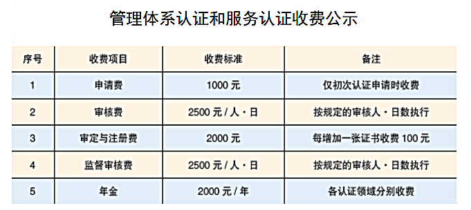 收费标准.png